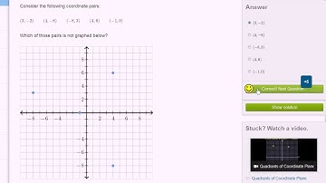 Coordinate plane: have all the points been graphed? | Negative numbers | 6th grade | Khan Academy