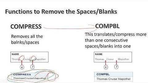 SAS CHARACTER FUNCTIONS - 1 |COMPRESS VS COMPBL|REMOVING THE BLANKS (LEADING, TRAILING & IN BETWEEN)