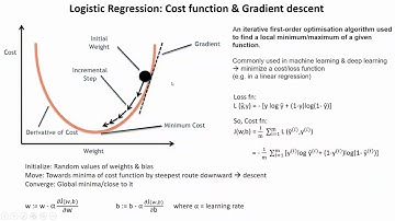 Class 5: ML — Gradient Descent, Learning rate, Polynomial regression, Naive Baye