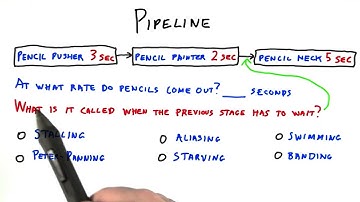 Pipeline - Interactive 3D Graphics