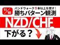 目標は200pips!!NZドルスイスフランで勝ちパターン1売りが発生！✨