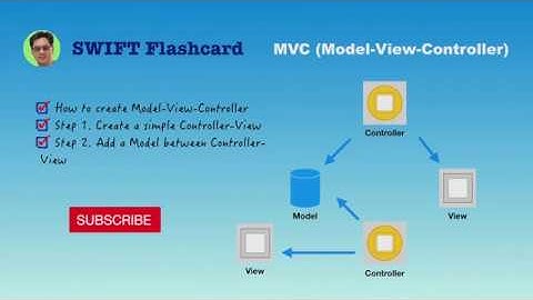 How to create MVC (Model-View-Controller)