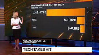 Tech Stocks Extend Losses