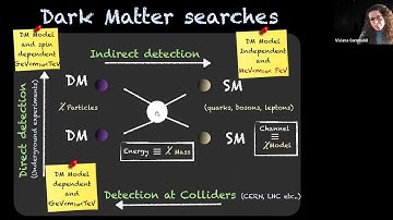 Viviana Gammaldi (IFT) on Indirect Detection of (multi)TeV Dark Matter: Recent Results and New Goals