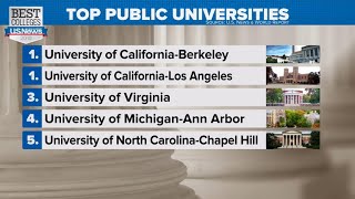 U.s. news & world report is out with its annual best colleges
rankings. this the first year it's offering postgraduate salary
information on 1,000 schools...