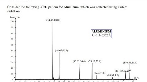Indexing XRD Patterns.