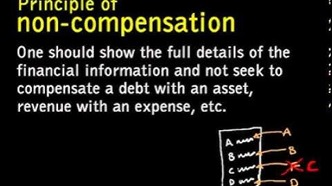 Generally accepted accounting principles