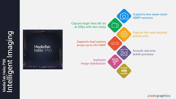 MediaTek Helio P90 Infographic: Intelligent Imaging in a micro video