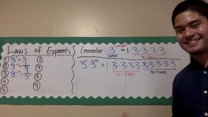 Laws of Exponents (PART ONE)