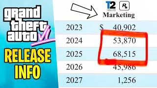 GTA 6 Release Schedule Pretty Much Confirmed 2024 by Rockstar's Marketing Budget