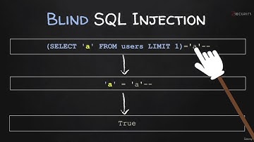 50 SQLi Enumerating Table & Column Names