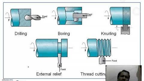 Importance of Machining Time Calculation and Some Lathe Operations