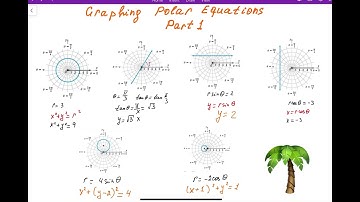 Precalculus: Graphing Polar Equations. Part 1