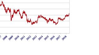 Importance of the US 10-Year Treasury yield within financial markets