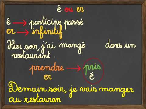 Vidéo: Quelle est la différence entre un moyen et une fin ?