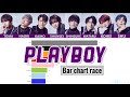 OCTPATH 「Playboy」 Bar chart race | Line distribution