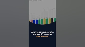 Supercharge Your Ecommerce Success with This Game-Changing Google Analytics Strategy! #short