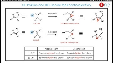 What is Sharpless Epoxidation ? | Asymmetric & Enantioselective synthesis  | One Chemistry