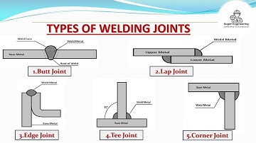 Types of welding joints