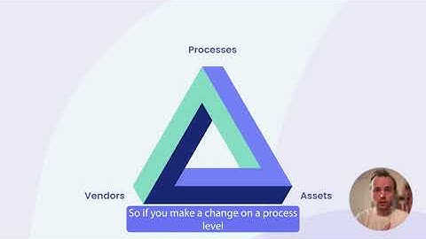 Introduction to Data Mapping in the .legal GRC Software ⭐️