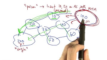 Kapela Attack on BGP