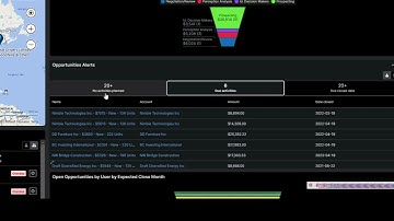 Opportunity Predictions in SugarCRM
