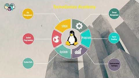 Linux System Programming-(Part-9) - Full-Duplex Communication using Semaphore and Shared Memory