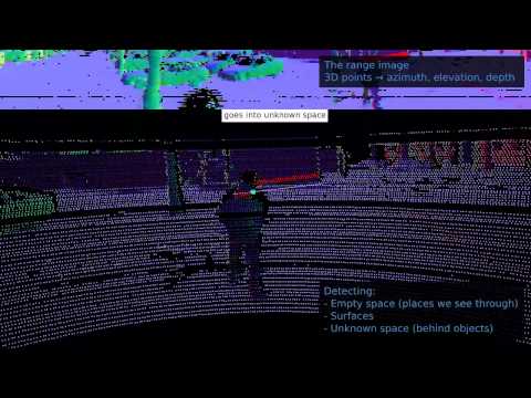 3D Shape Analysis for Object Recognition: Visualisations