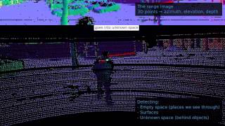 3D Shape Analysis for Object Recognition: Visualisations