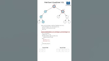 LeetCode 113 | Path Sum II  Animated DFS + Backtracking | Can YOU find all paths for target sum 22 ?