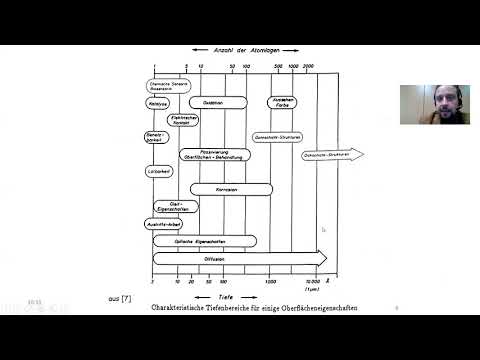 Video: Diffusionspumpe: Eigenschaften, Funktionsprinzip