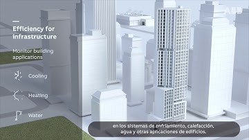 ABB Ability Digital ™ Powertrain