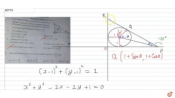 In the diagram as shown, a circle is drawn with centre C(1, 1) and radius I and a line L. The ...