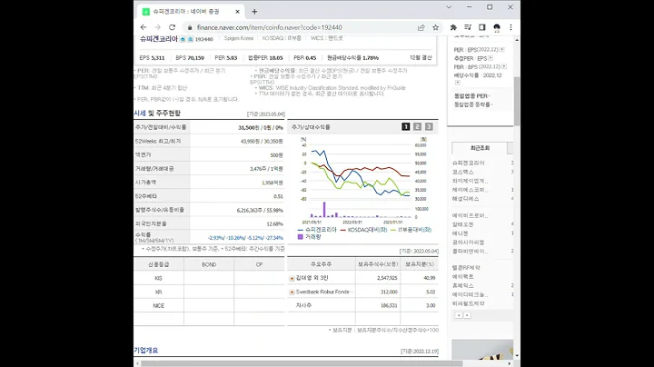 192440슈피겐코리아 주가 전망 및 차트 분석