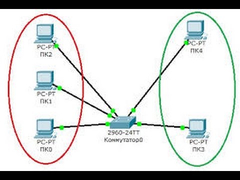 Video: Ciscoнун ыйгарым укуктары кайра келеби?