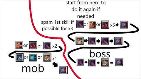 Aurakingdom lancer bot