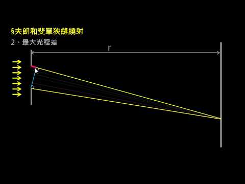 物理光學【觀念】夫朗和斐單狹縫繞射（2／4）：最大光程差的計算 （選修物理Ⅲ）