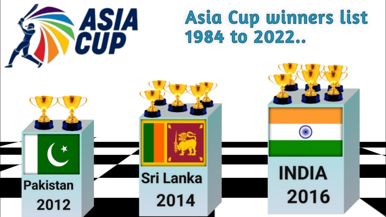 Asia cup winners list 1984 to 2022asia cup winners list YouTube