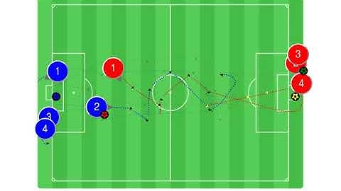 #soccer 1v1 - attack to defense transition