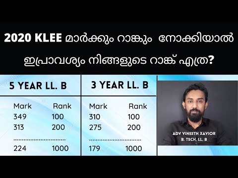 2020 KLEE : Mark & Rank Analysis