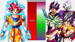 Goku VS Vegito & Gogeta & Kefla & Zamasu POWER LEVELS - DBZ/DBS/GT