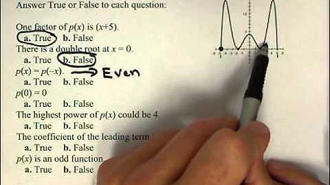 MAT150 Review - Polynomials