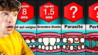 SI TU NE TE LAVES JAMAIS LES DENTS, Voilà Ce Qu'il Se Passe !