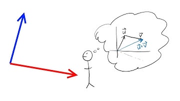 Linear Algebra, Part 1: Vectors and Linear Combinations