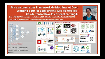 Part 2 Conf Mise en oeuvre des Framework de ML et DL pour app Web et Mobile TensorFlowJS et DL4J