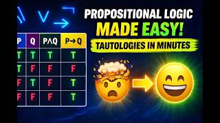 Proposition Logic And Tautology