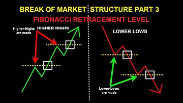 Market Structure Part 3 (FIBONACCI ENTRY LEVEL)
