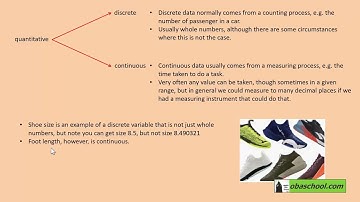 Further Statistics – 1.2 Sampling – Data Collection: Types of Data