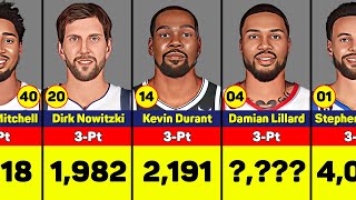 NBA All-Time 3-Pt scoring leaders