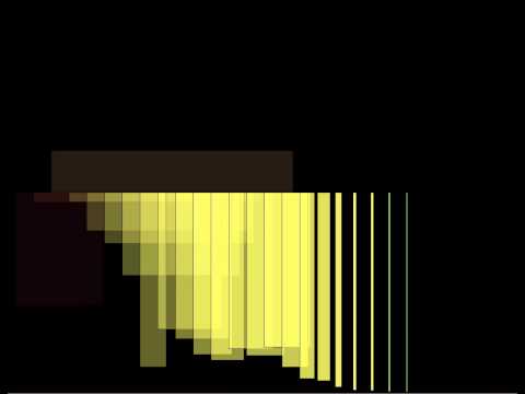 Processing language Audio visual spectrum